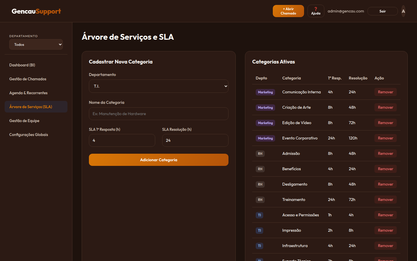 Configuração de categorias e SLA